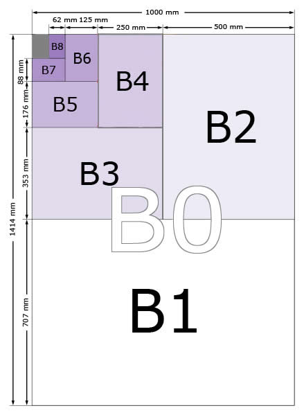 Diagrama de tamanhos de papel da série B - B0, B1, B2, B3, B4, B5, B6, B7, B8
